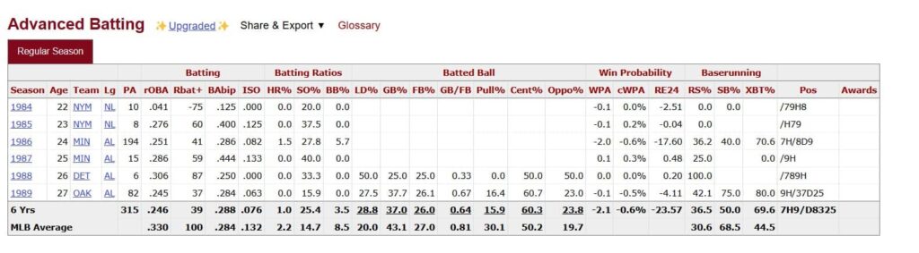 betting state table screenshot image of billy Beane