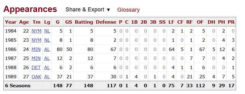 appearance of billy in baseball table image 