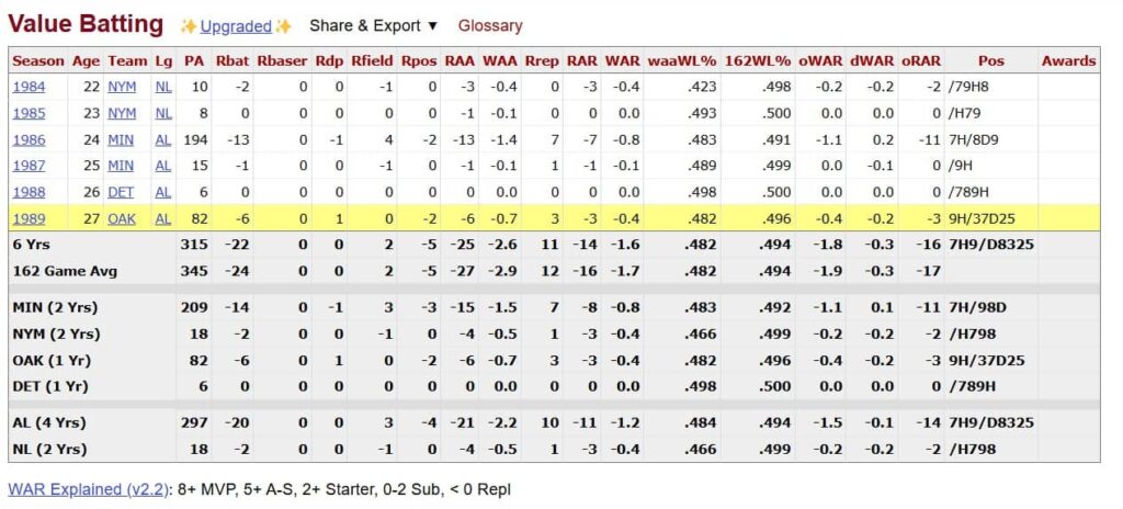 Value Batting States of billy